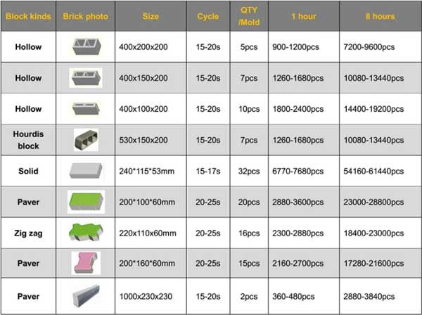 block machine sale