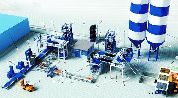 brick making machine line