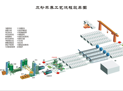 How to plan the site of lime sand brick machine production line