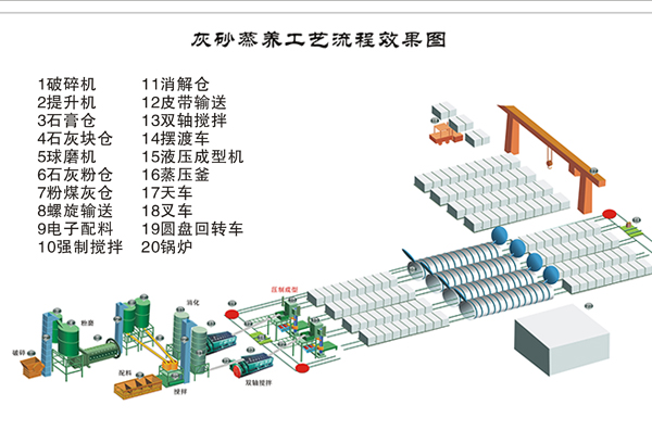 Steam-cured fly ash brick equipment